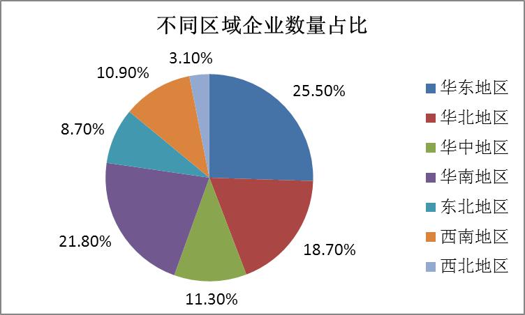 我国节能服务产业发展取得较好成绩，未来的前景怎么样？