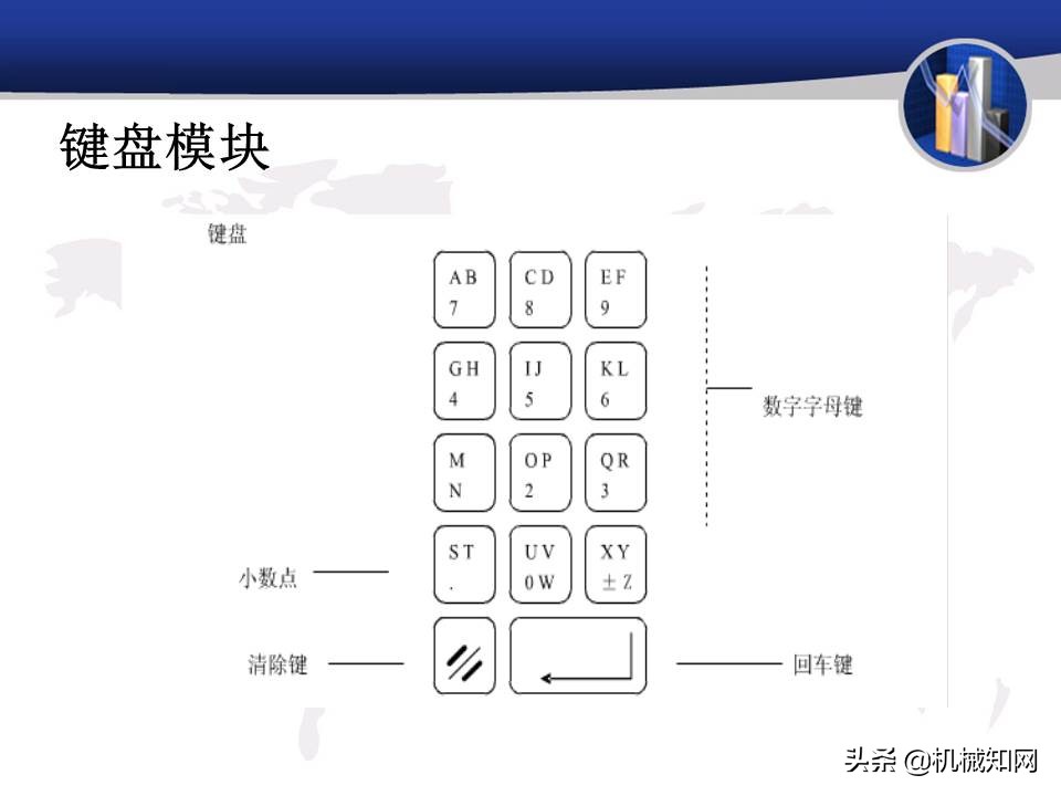 折弯机理论知识,数控折弯机零基础识图教学