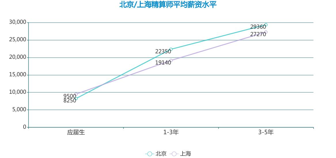 金融学类专业到底是什么专业,关于金融学专业的解读