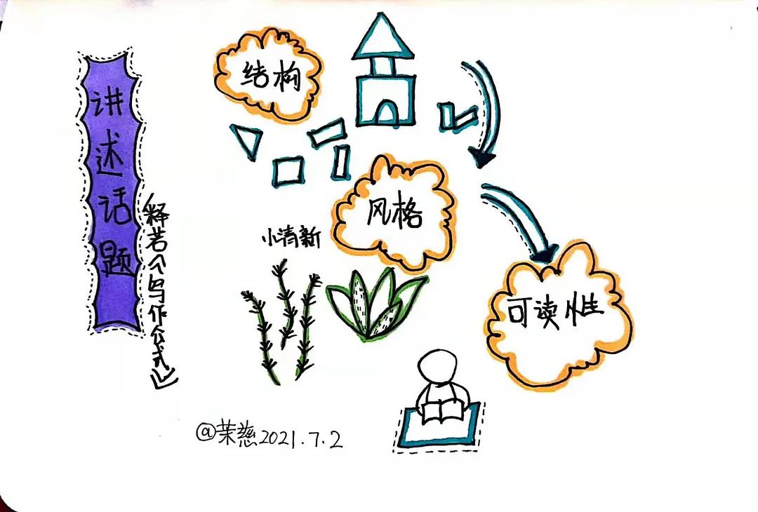 万能写作方法公式大全,写作文的万能公式讲解