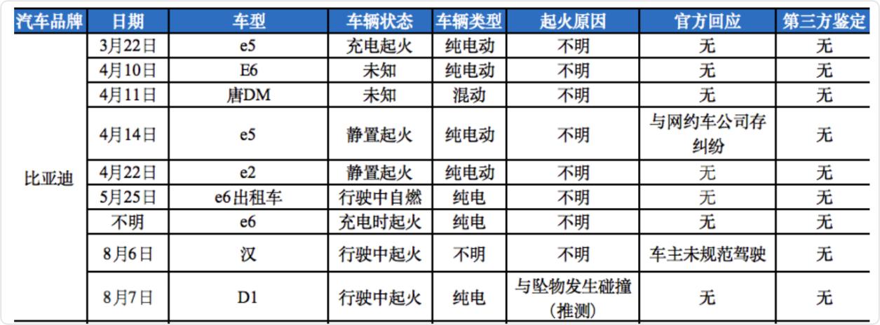 2021年比亚迪净利润低的原因,比亚迪未来三年利润分析
