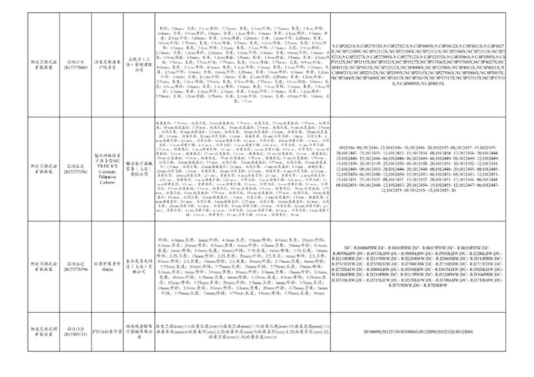全面“两票制”！34.86万个耗材大降价，美敦力、强生、雅培...