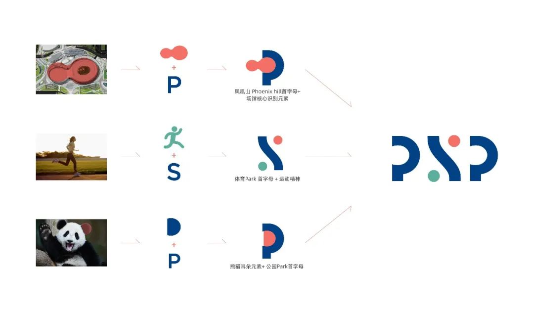 成都凤凰山体育公园俯视图,成都凤凰山体育公园最新图片