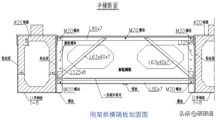 桥梁维修加固及病害处置,桥梁加固技术及方法