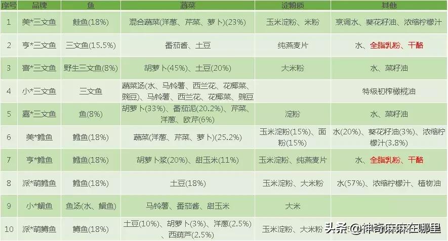 怎么选适合孩子吃的鱼,婴儿鱼泥什么牌子好