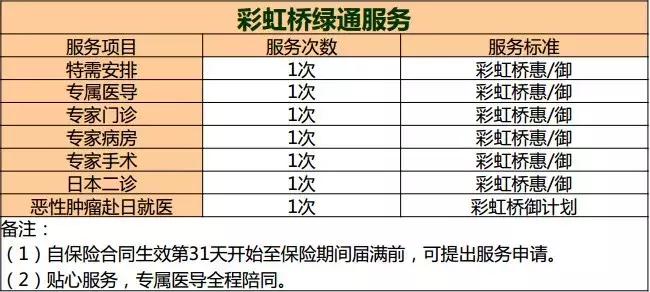 赴日医疗专业机构,赴日医疗机构有哪些