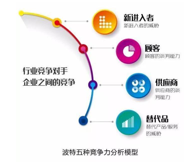 商业分析模型 (11种经典商业分析模型)