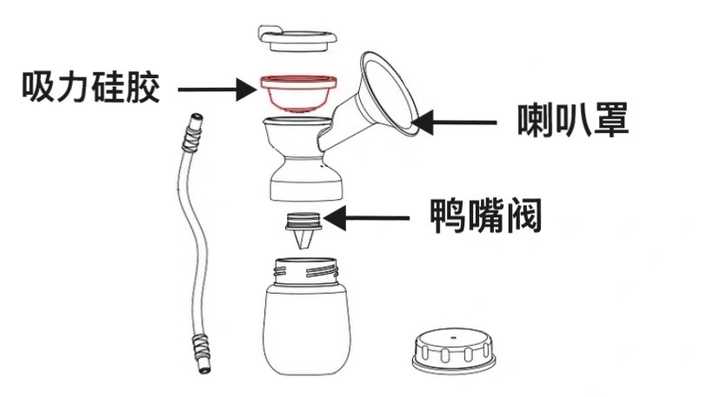 两千元吸奶器,吸奶器价格贵是不是比较好