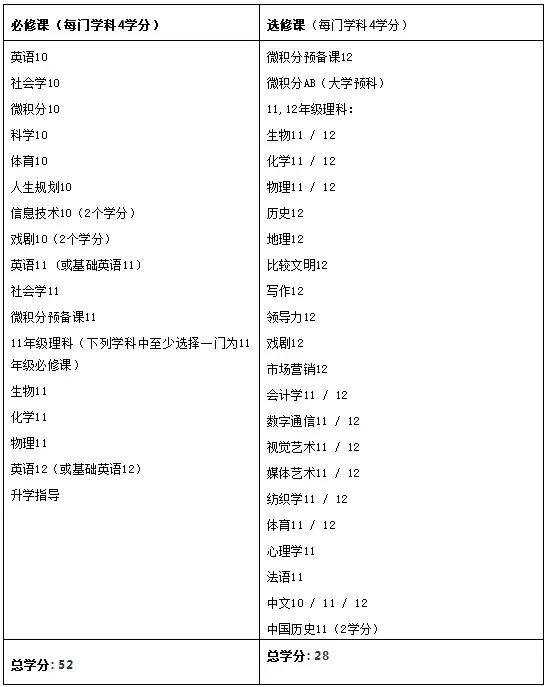 协和教育·上海教科实验中学:尊重个性差异,满足学生多元发展