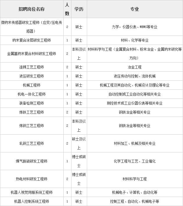 中冶赛迪重庆总部,中冶赛迪重庆工资待遇