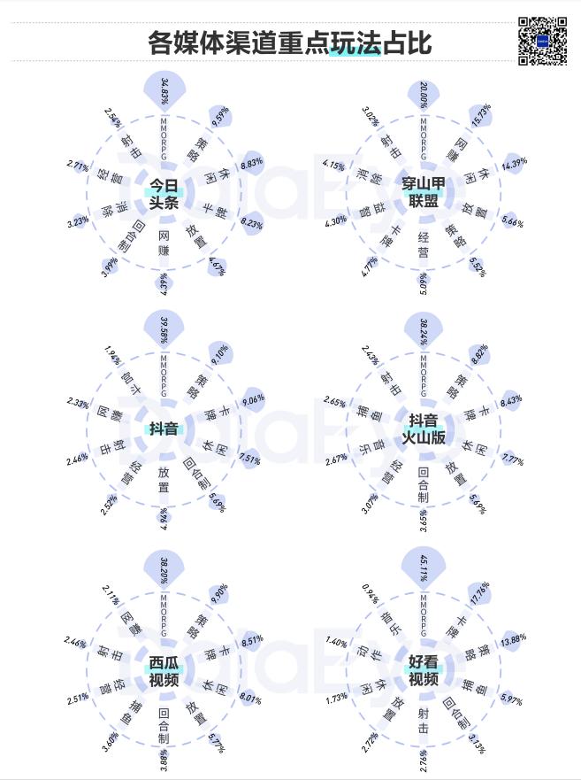 2020年买量复盘：视频素材投放量同比增幅高达240%