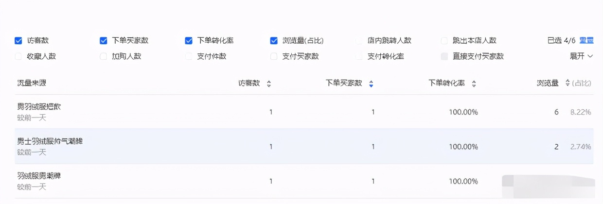 新品上架访客快速破万,新店如何快速拉爆搜索流量
