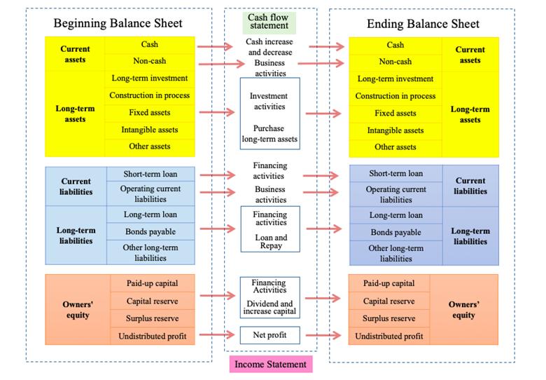一图看懂炒股前和炒股后的区别,股票财务报表分析教程
