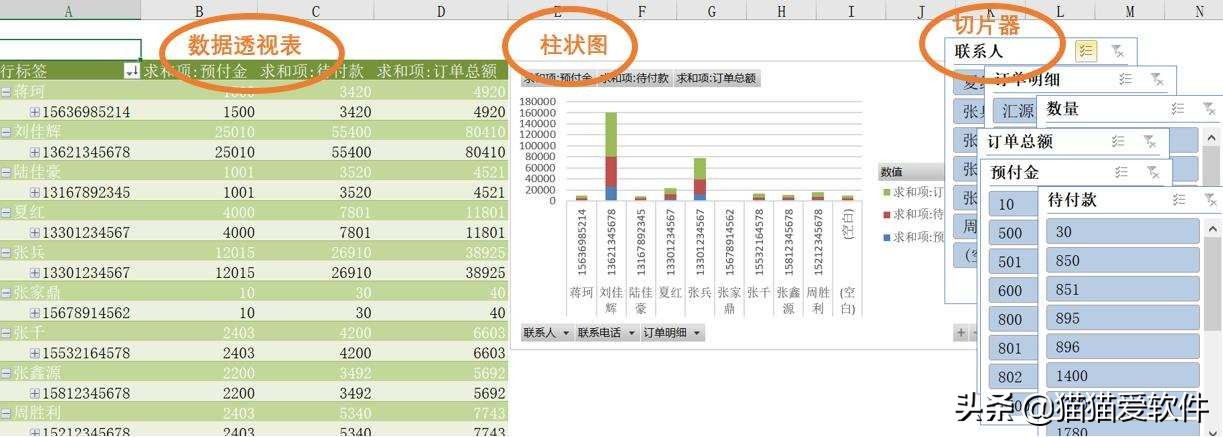 搜罗全网，我找到了最适合小白的5款数据可视化工具