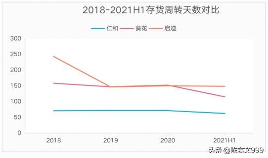 仁和药业2019业绩,仁和药业2019年各板块业绩如何