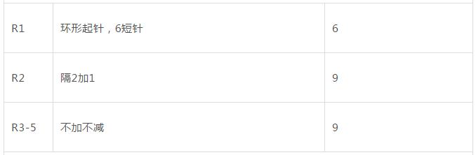钩针超简单教程,钩针编织各种花朵饰品教程