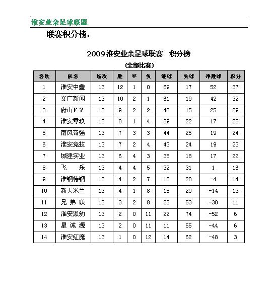江苏足球1994年,足坛历史十大10号