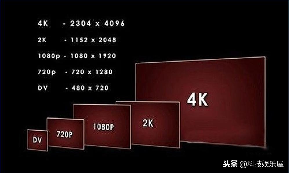 电脑显示器屏幕刷新率越高越好吗,电脑显示器va跟ips屏幕有什么区别
