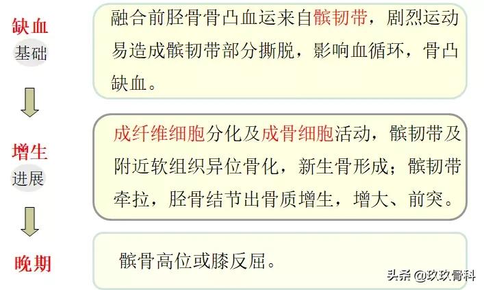 青少年膝盖疼骨骺炎怎么缓解,胫骨结节骨软骨炎怎么缓解疼痛