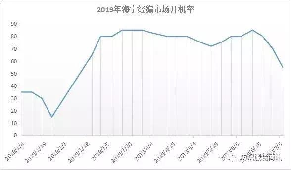 没有利润可以赚钱吗,没有利润还值得做吗