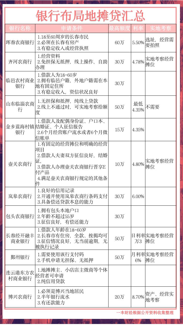 地摊经济金融产品,地摊金融的利润