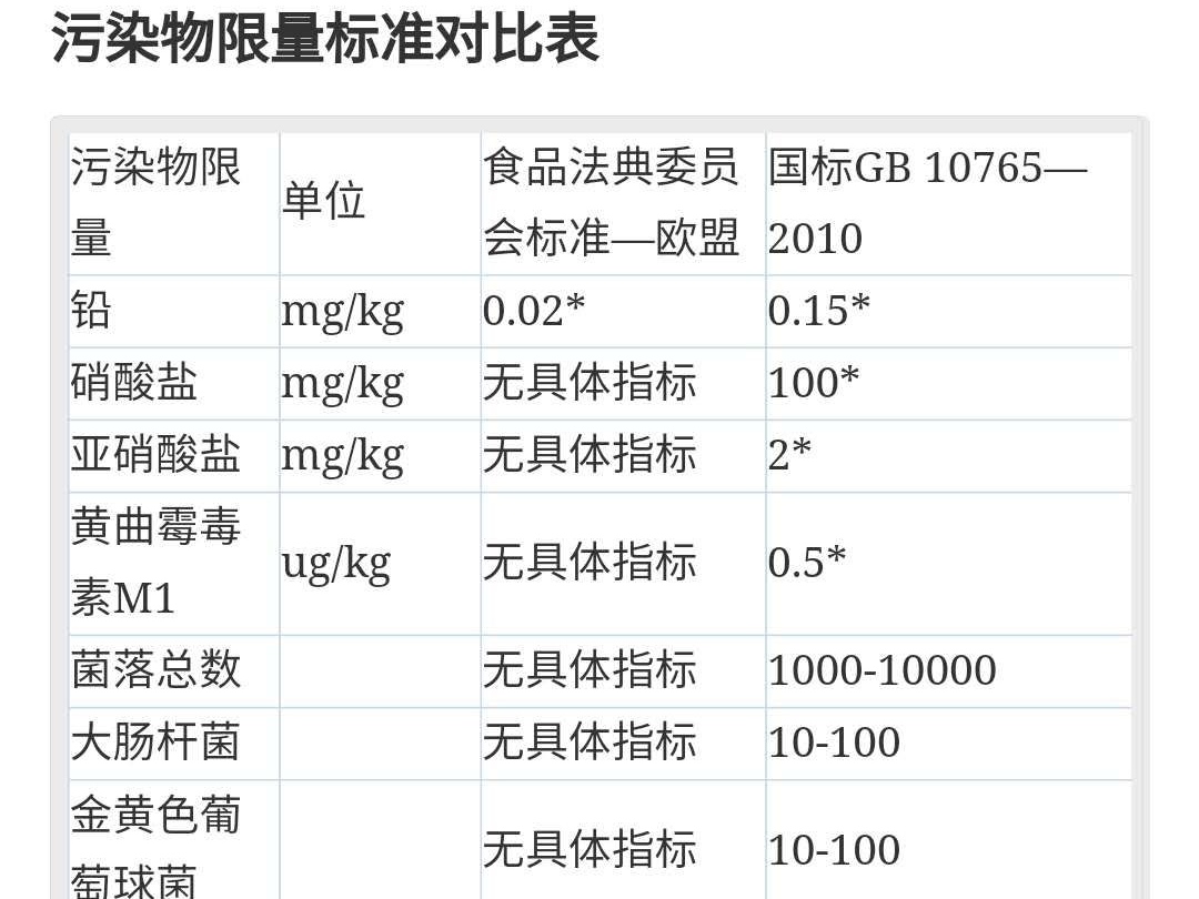 15种奶粉检测出氯丙二醇,港版奶粉检测出氯丙二醇
