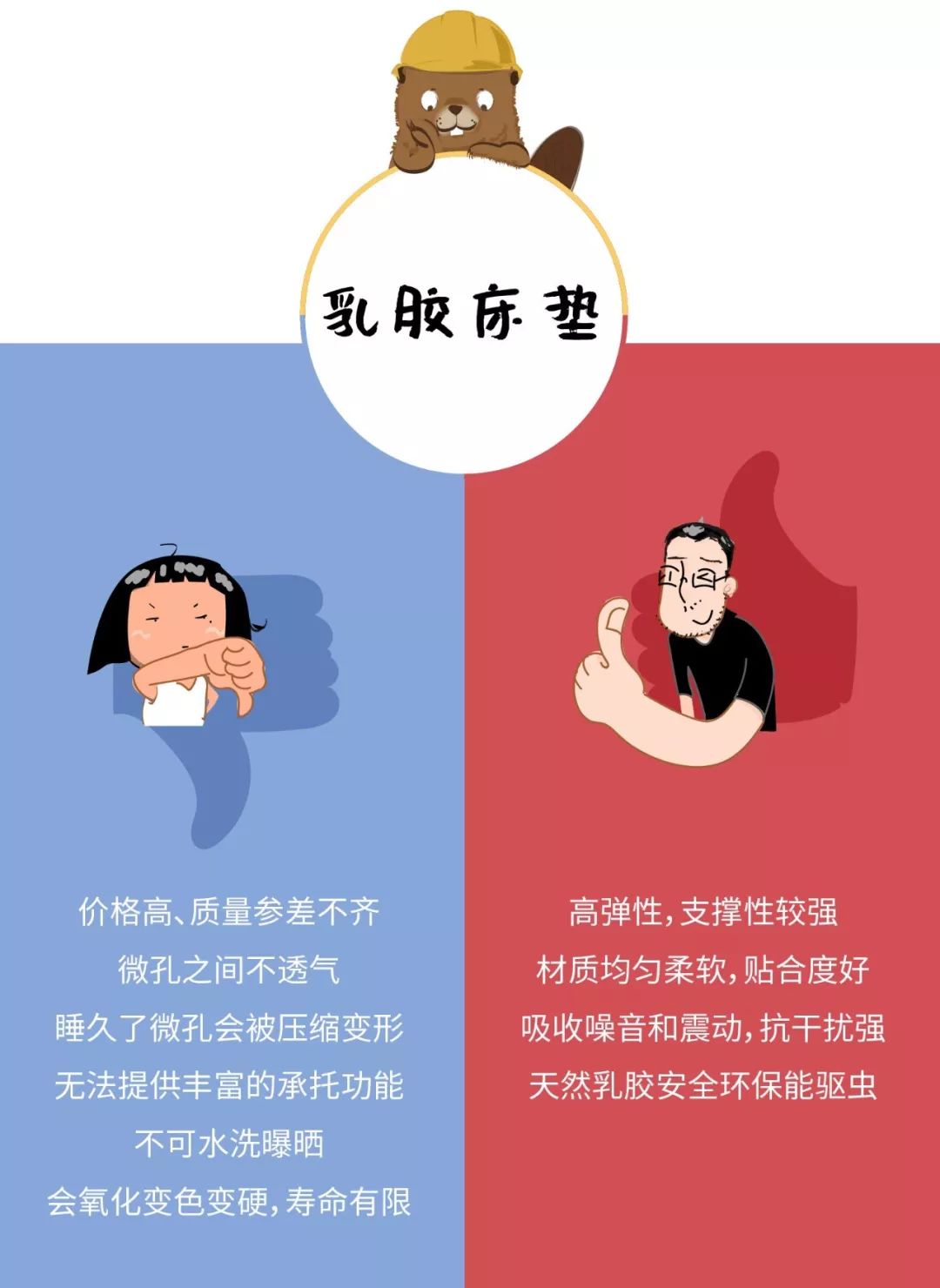 床垫千千万，选谁最合适？