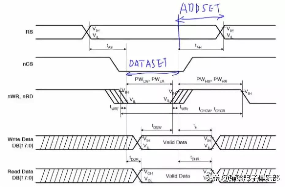 stm32知识点大全,stm32必备知识点