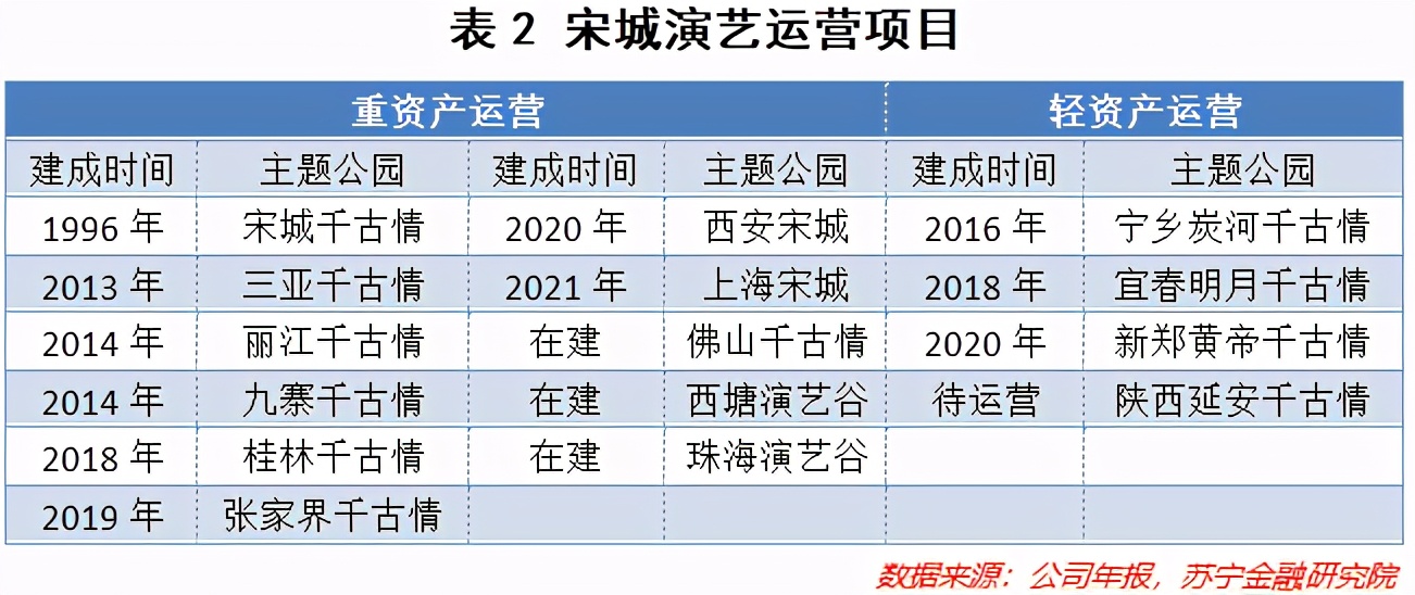 为何宋城演艺难以冲破桎梏,宋城演艺怎么样