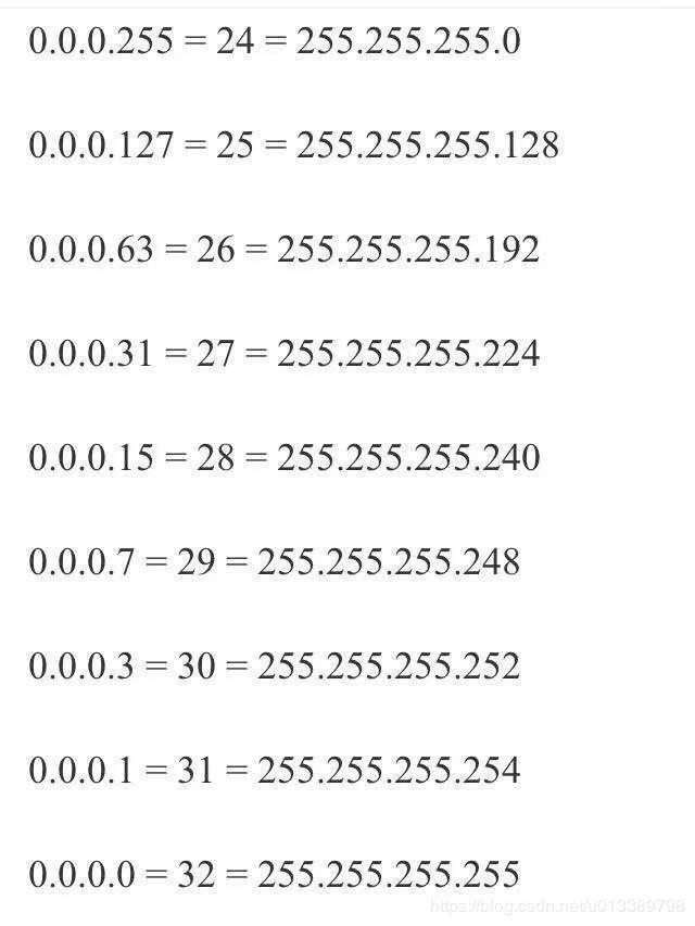 ip地址和子网掩码和默认网关关系,什么是ip地址子网掩码默认网关