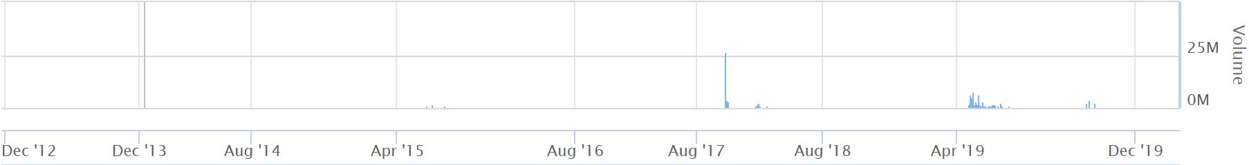 瑞幸，Wirecard，淘淘谷，盘点那些神奇上市公司
