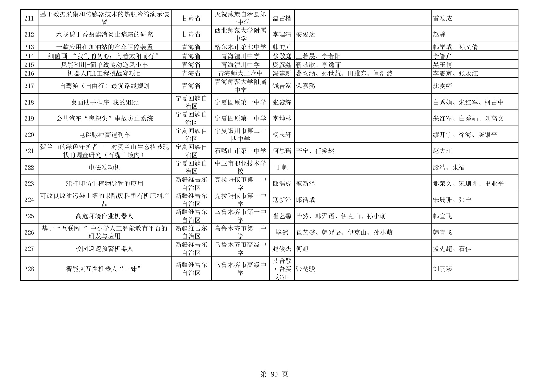 大学生互联网创新创业大赛有哪些,大学生互联网创新创业大赛回顾