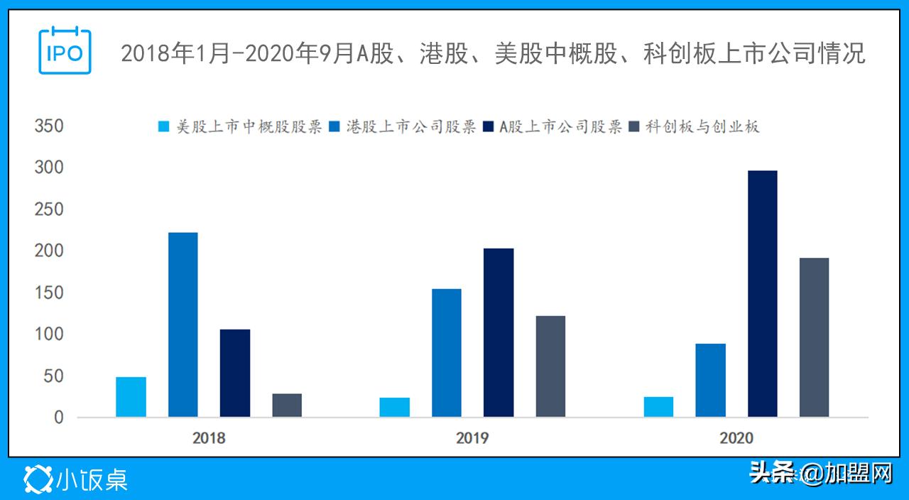 2022年值得关注的10大趋势,未来5年吸金机会
