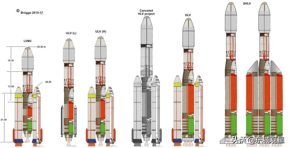 印度有制造大飞机计划么,印度研制人造卫星发射