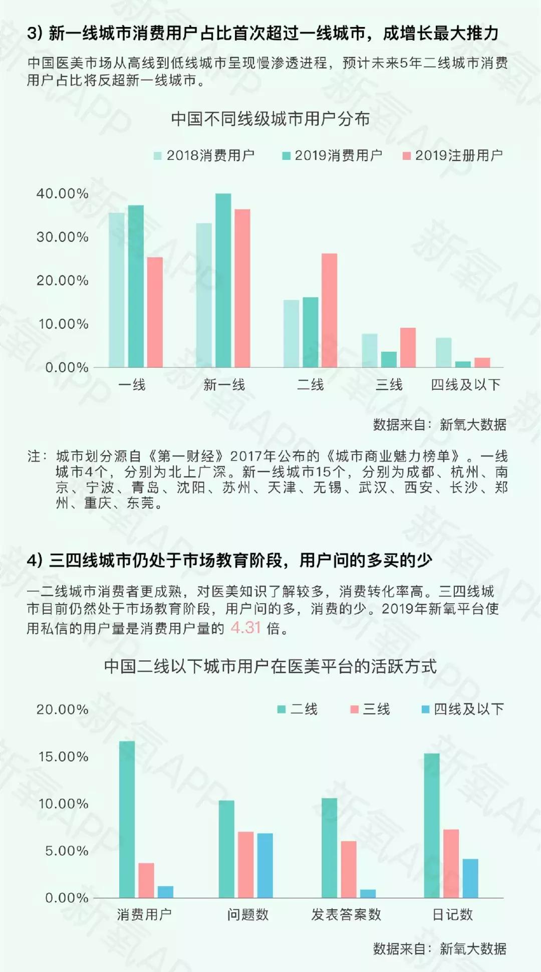 中国医美图鉴：北京爱抽脂，深圳爱植发，重庆爱削脸