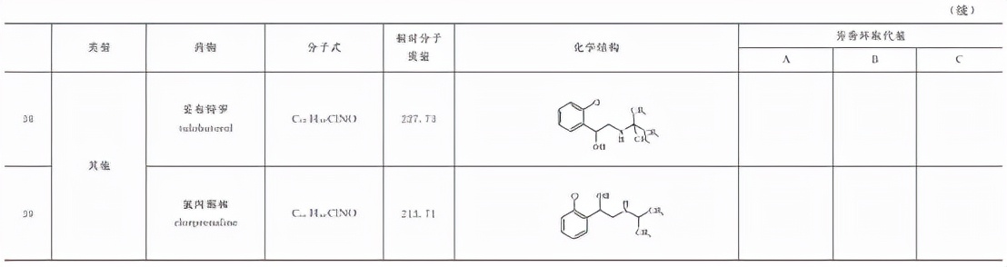 动物源性食品中有害化学物质及污染物的检测——β2-受体激动剂
