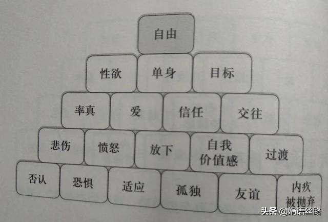 如果被甩不敢再谈恋爱了怎么办,谈恋爱被甩