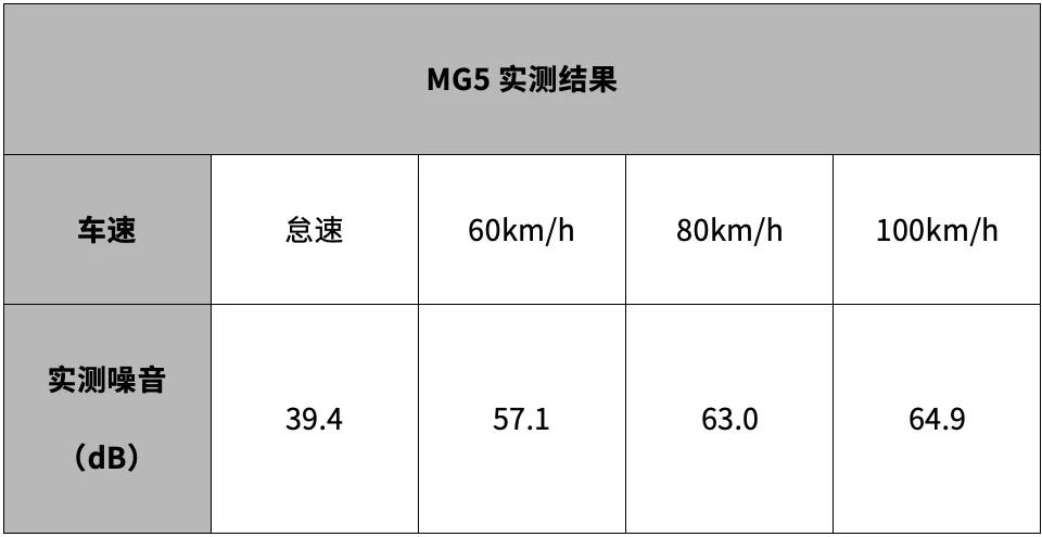 全新名爵mg5实拍,名爵mg5性能测试