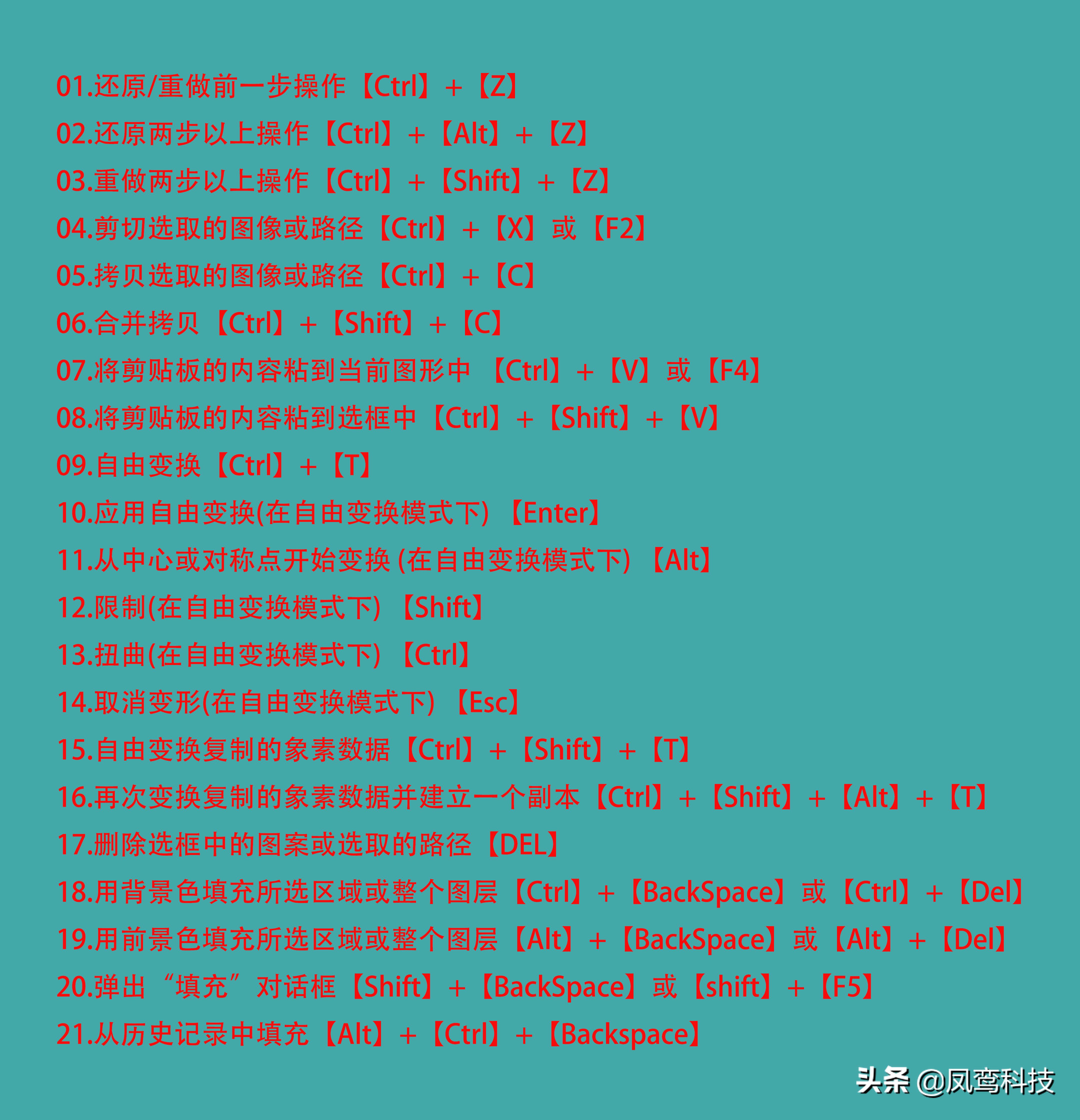 ps中alt+shift是什么快捷键,ps基础知识ps最常用快捷键大全