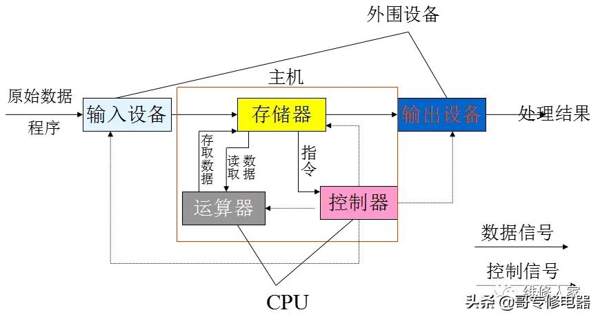 电脑硬件基本配置表,电脑硬件介绍和组装