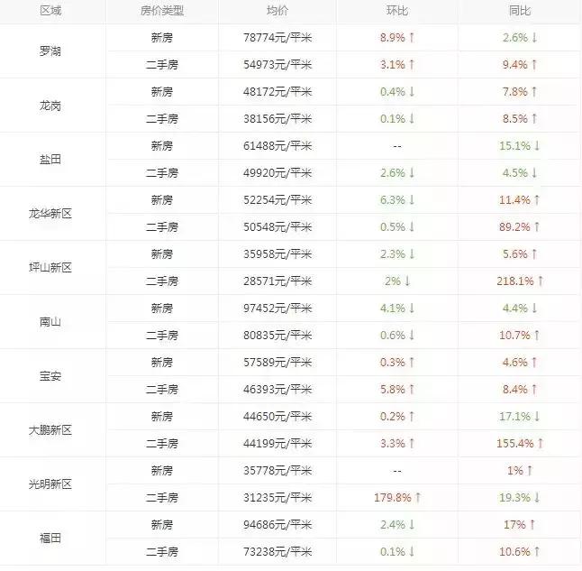 深圳最真实的工资,2018深圳薪资报告