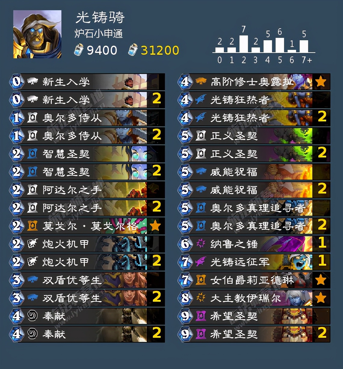 炉石传说月初掉段机制,炉石月初上传说要赢多少把