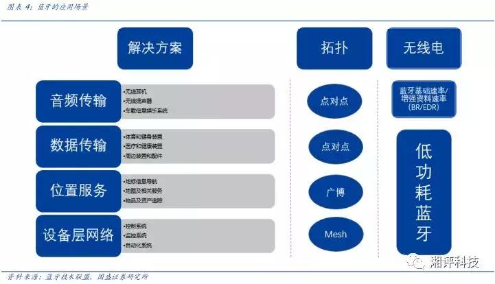 两分钟看tws耳机的技术与产业链,万字产业报告一文看懂tws耳机市场