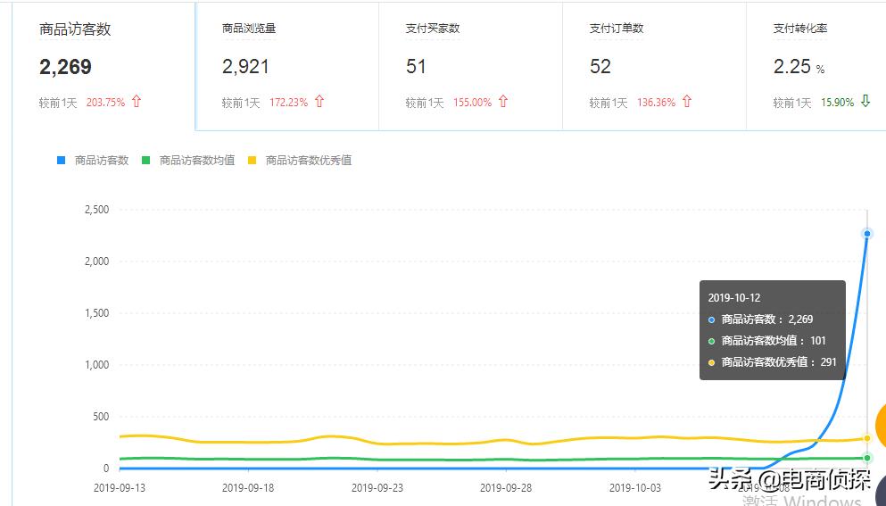 拼多多新店从0单到500单,拼多多新店运营如何引爆自然流量