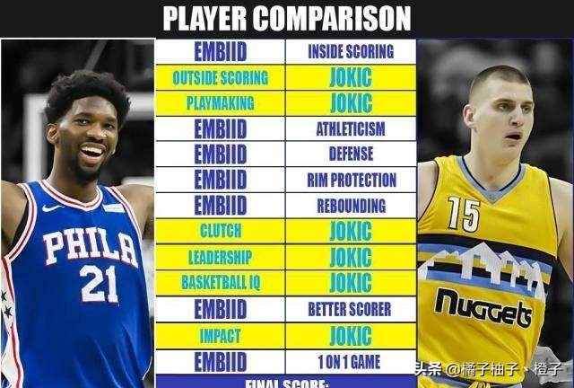 新赛季谁是制霸油漆区的霸主,成为掀翻小球时代联盟第一中锋?