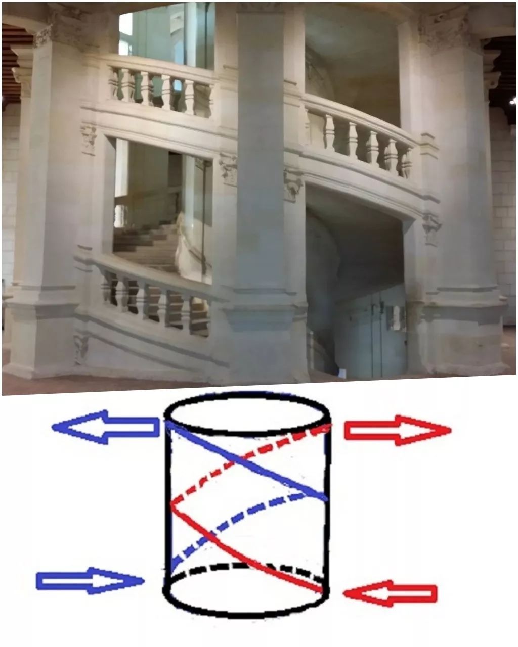 卢瓦尔河谷古堡之旅 (法国卢瓦尔河谷后花园)