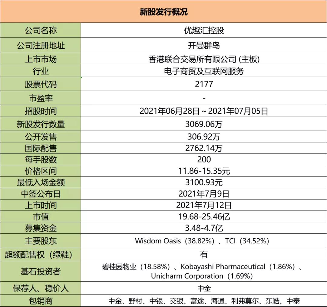 港股打新收益分析,喆丽控股是做什么