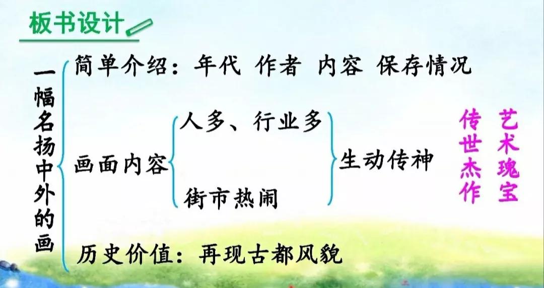 三年级下册一幅名扬中外的画朗读,一幅名扬中外的画三年级下册生字