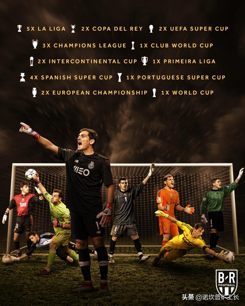 足坛历史门将排名,布冯史上最佳门将