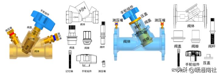 空调系统水力平衡什么意思,中央空调水系统水力平衡计算